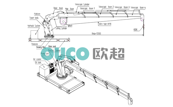1.5t12m折臂伸缩船用吊机构成图
