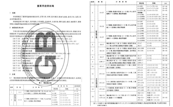GB/T 8918-2006《重要用途钢丝绳》